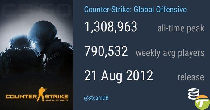 csgo yillara meydan okuyor steamde yeni bir es vakitli rekoru kirdi 0 8v9ePJUw