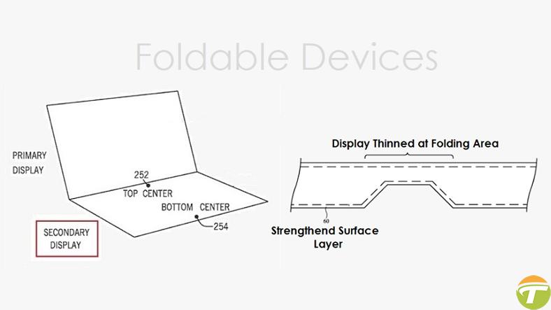 apple katlanabilir ekranlardaki kirilma ve kirisma problemini cozecek bir patent aldi 0