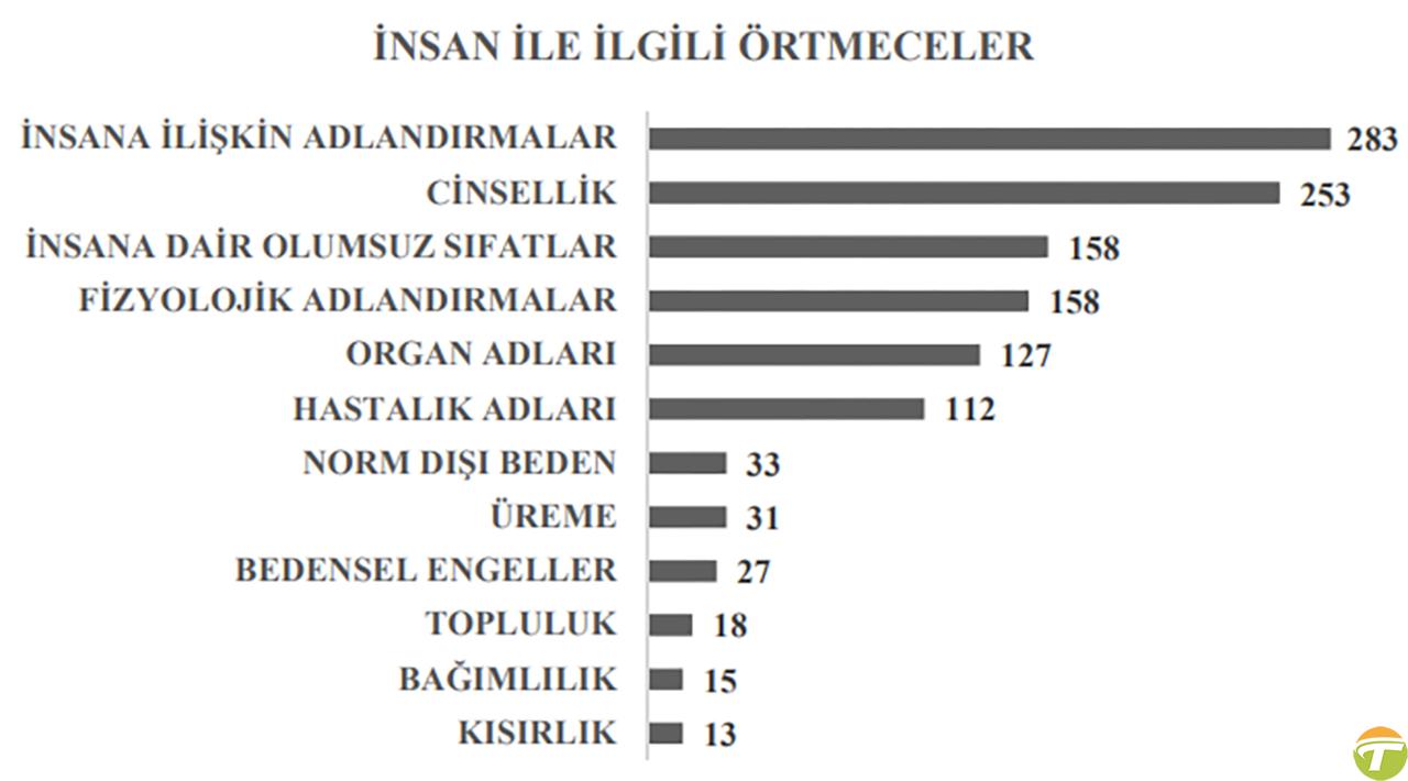 rusvete yemlik erkek ureme organina meret dememizi saglayan ortmece ne demek neden oteki isimler YPs96rtQ