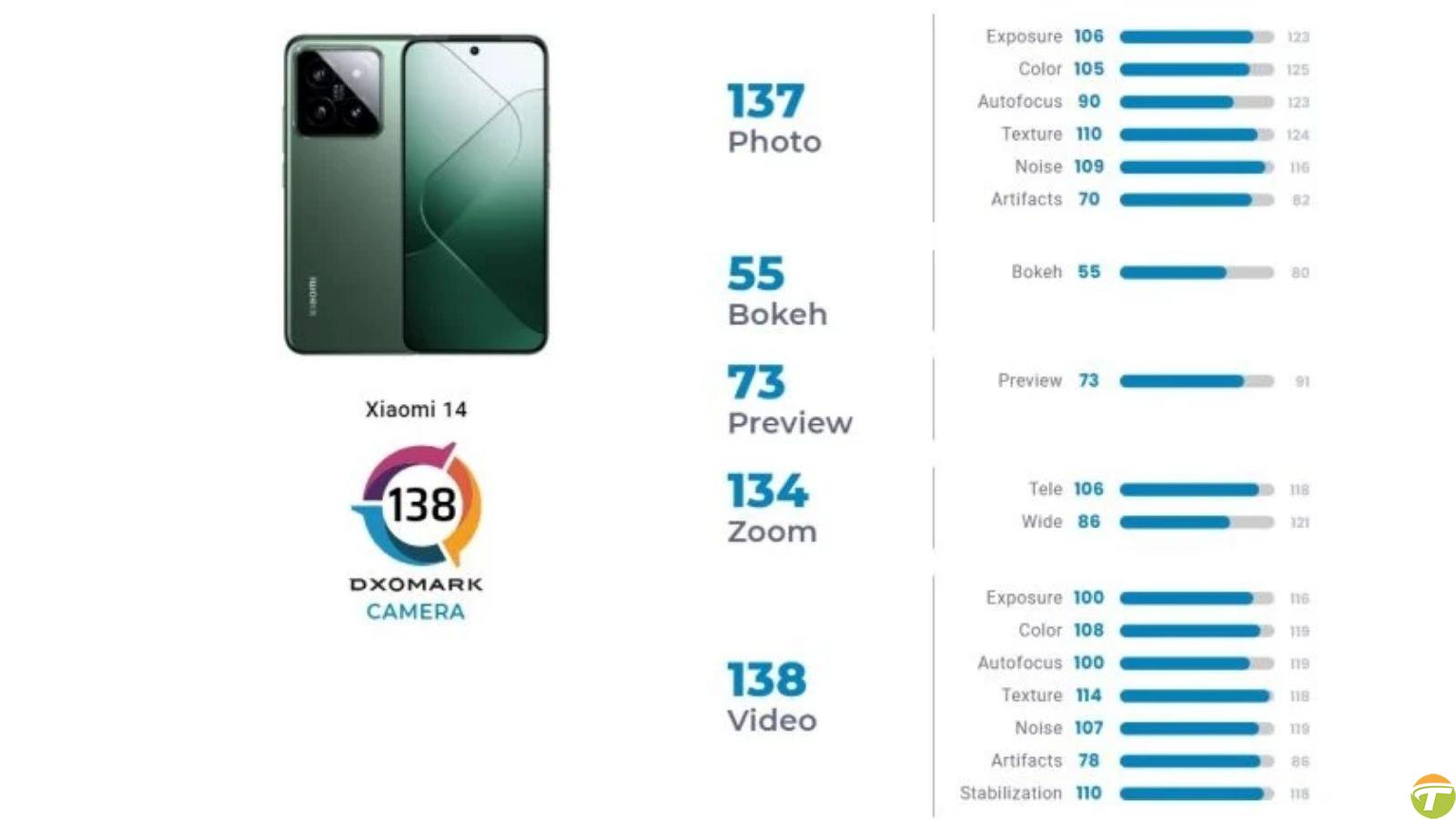 xiaomi 14 kamera ozellikleri rakip tanimiyor 1 LEFDztdQ