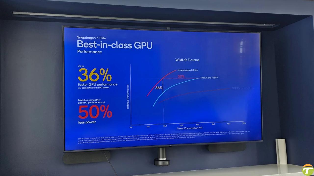 snapdragon x seckine bilgisayar islemcilerinin tezli geekbench sonuclarini acikladi 0 neIkG2jq