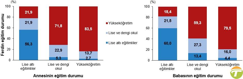 tuik fakirligin zenginligin cehaletin ve hatta egitimin jenerasyondan jenerasyona tasindigini gosteren rapor yayimladi 0 7DCwENTK