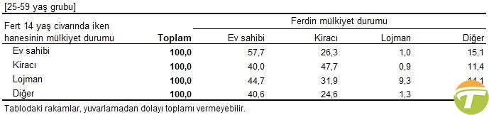 tuik fakirligin zenginligin cehaletin ve hatta egitimin jenerasyondan jenerasyona tasindigini gosteren rapor yayimladi 2 fhMUd3Zg