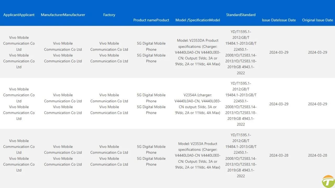 vivodan 3 orta segment telefon birden geliyor 0 8f2wFBOy