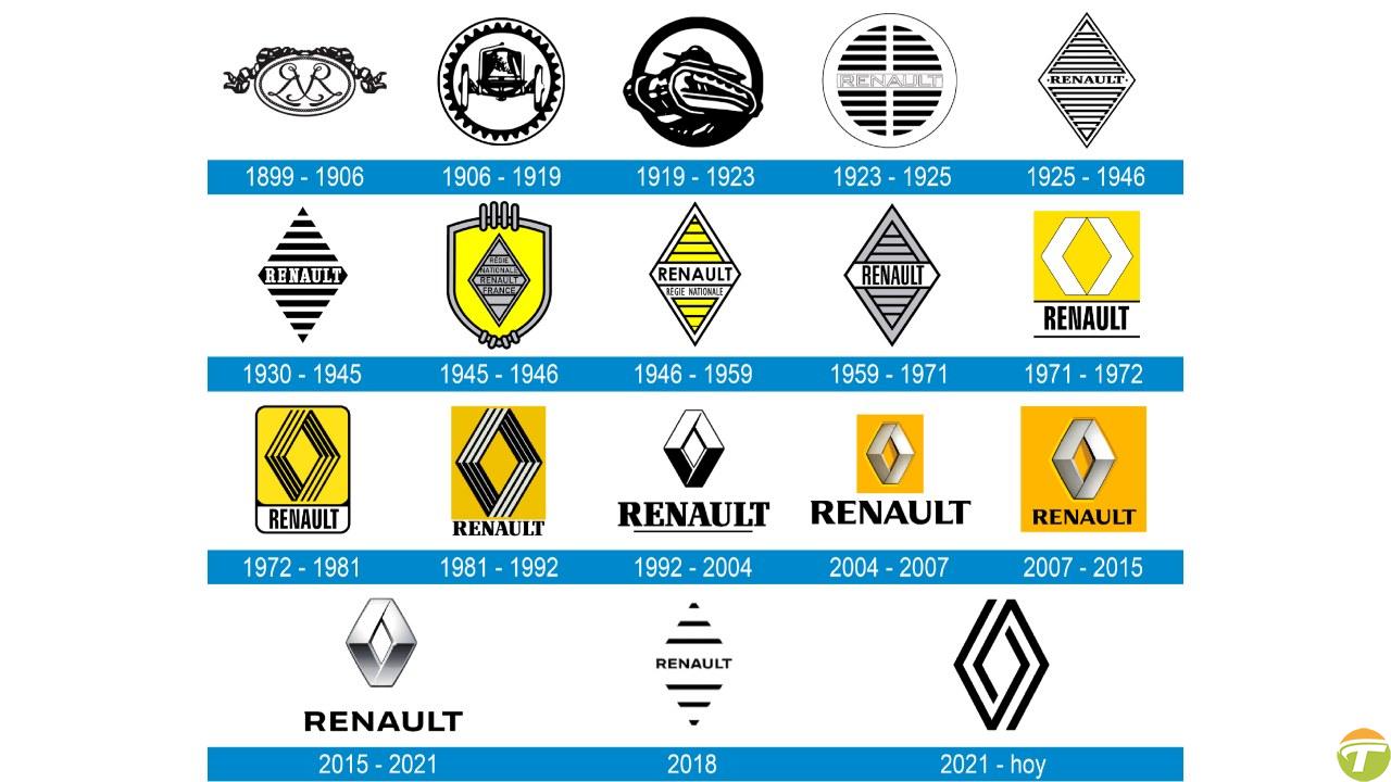 bircok kisinin mana veremedigi renault logosunun iddia edilmesi guc manasi 0 3blQgFb7