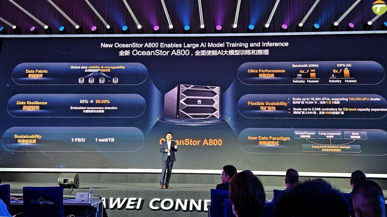 huawei connect 2024te yapay zekanin gelecegi masaya yatirildi Idnl7pWK