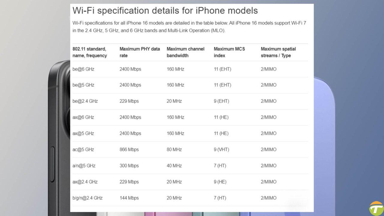 iphone 16daki wi fi 7 ozelliginin ici bos cikti 0 Gaz1z4KA