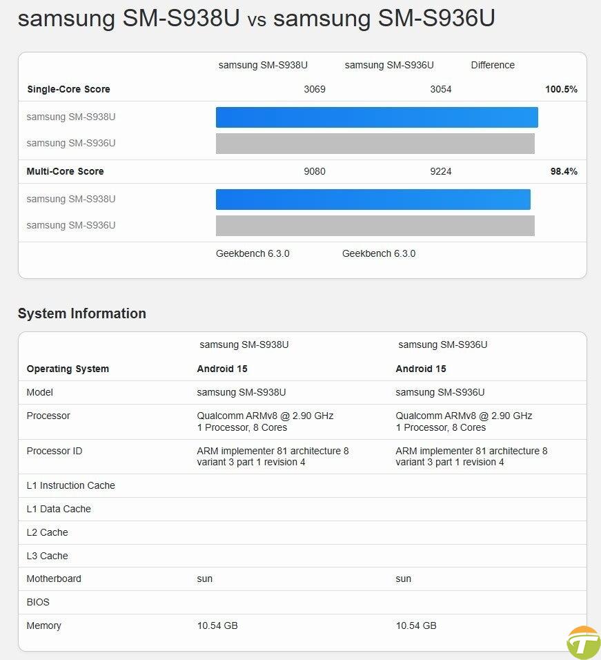 samsung galaxy s25 plusin performans testi sonuclari geldi s25 ultradan daha hizli 0