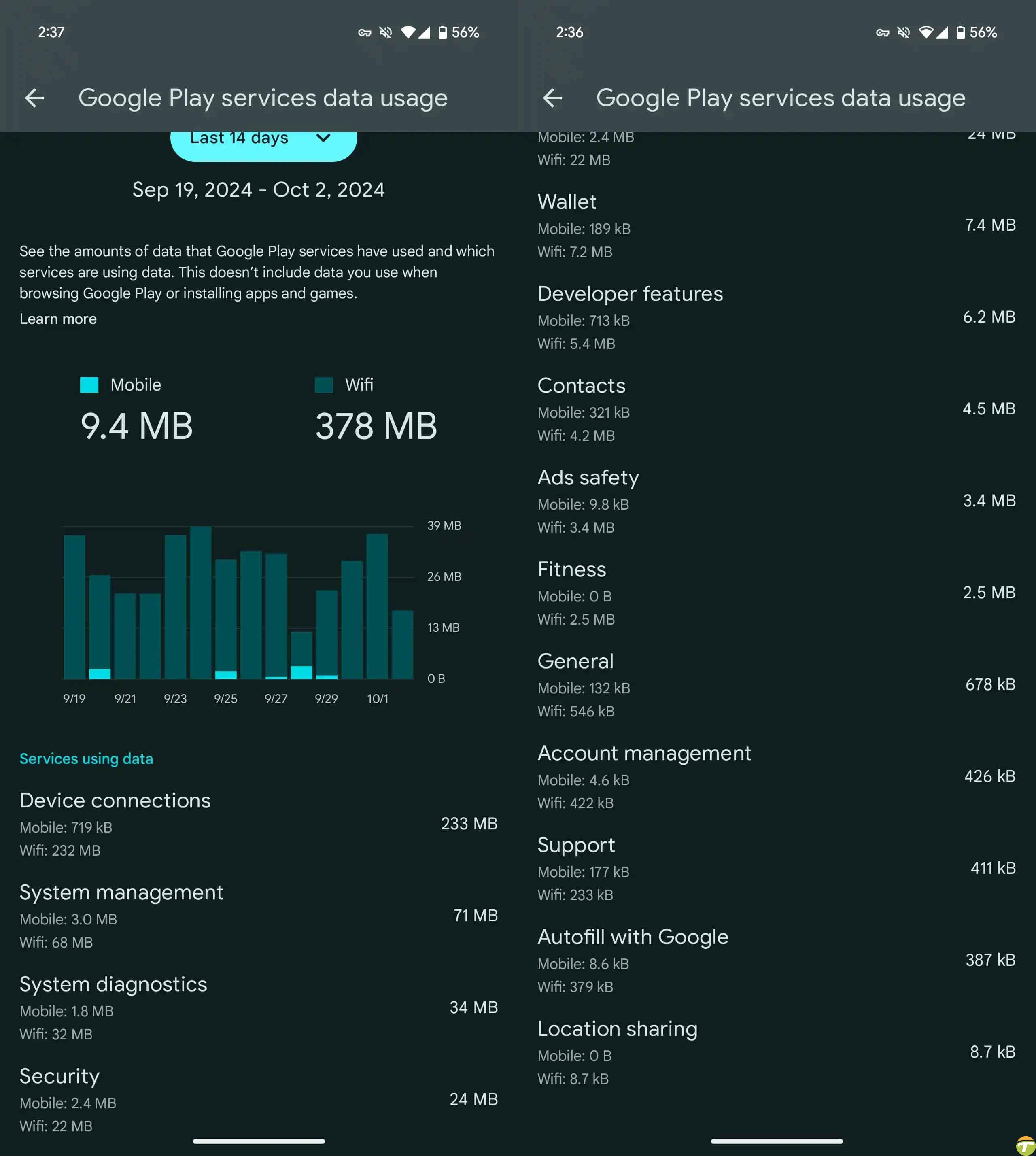 android kullanicilari googlein ne icin ve ne kadar data kullandigini gorebilecek 1 pV1wrVYX