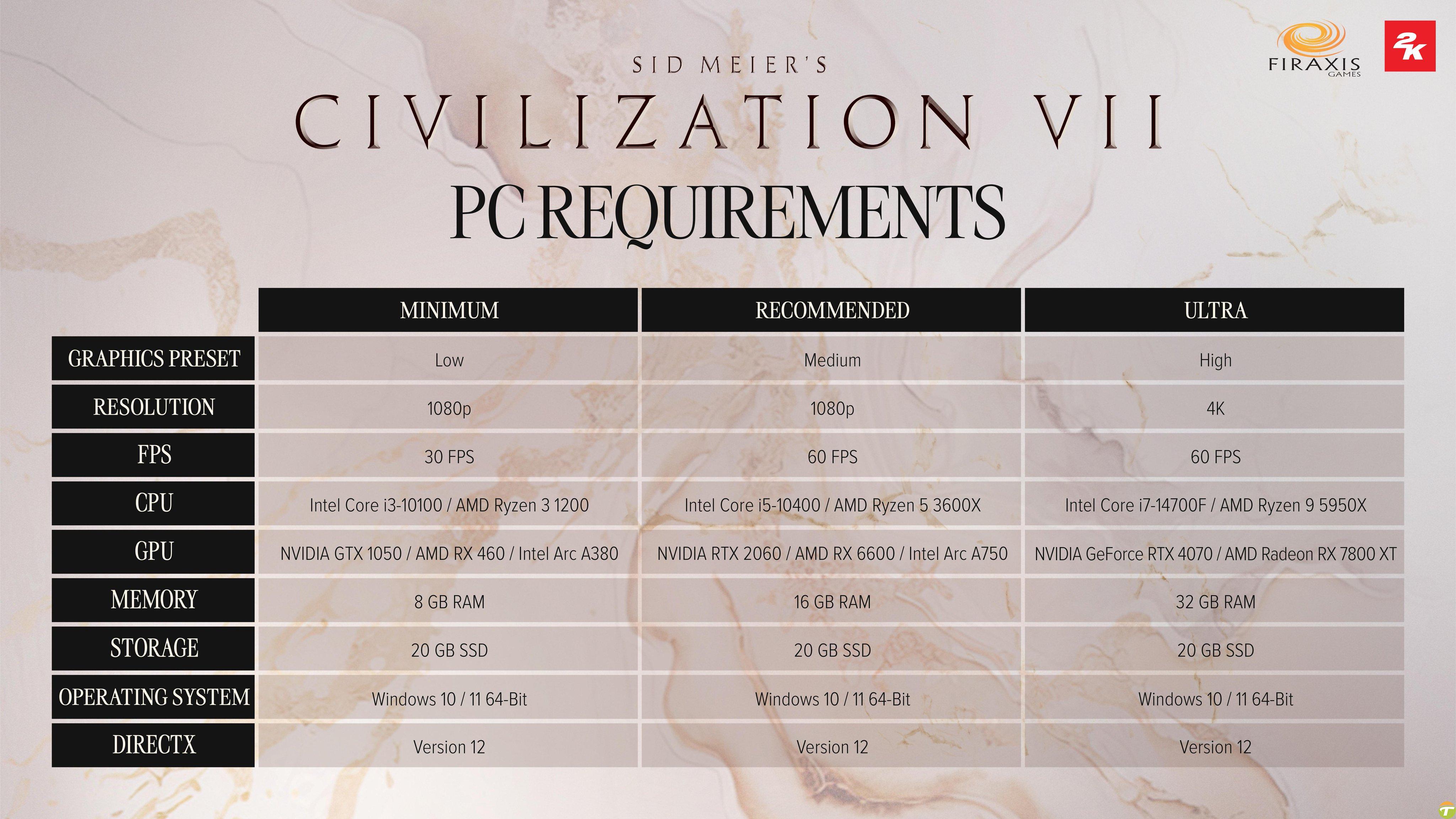 civilization viinin pc sistem ihtiyaclari aciklandi 0 DCZGIurj