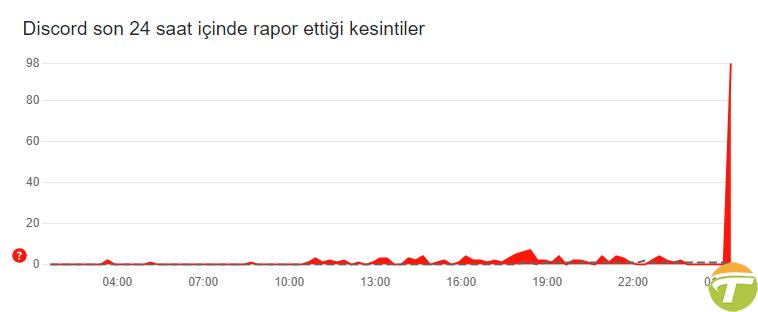 discord kapatildi mi erisilemiyor 0 bKfvk5vM