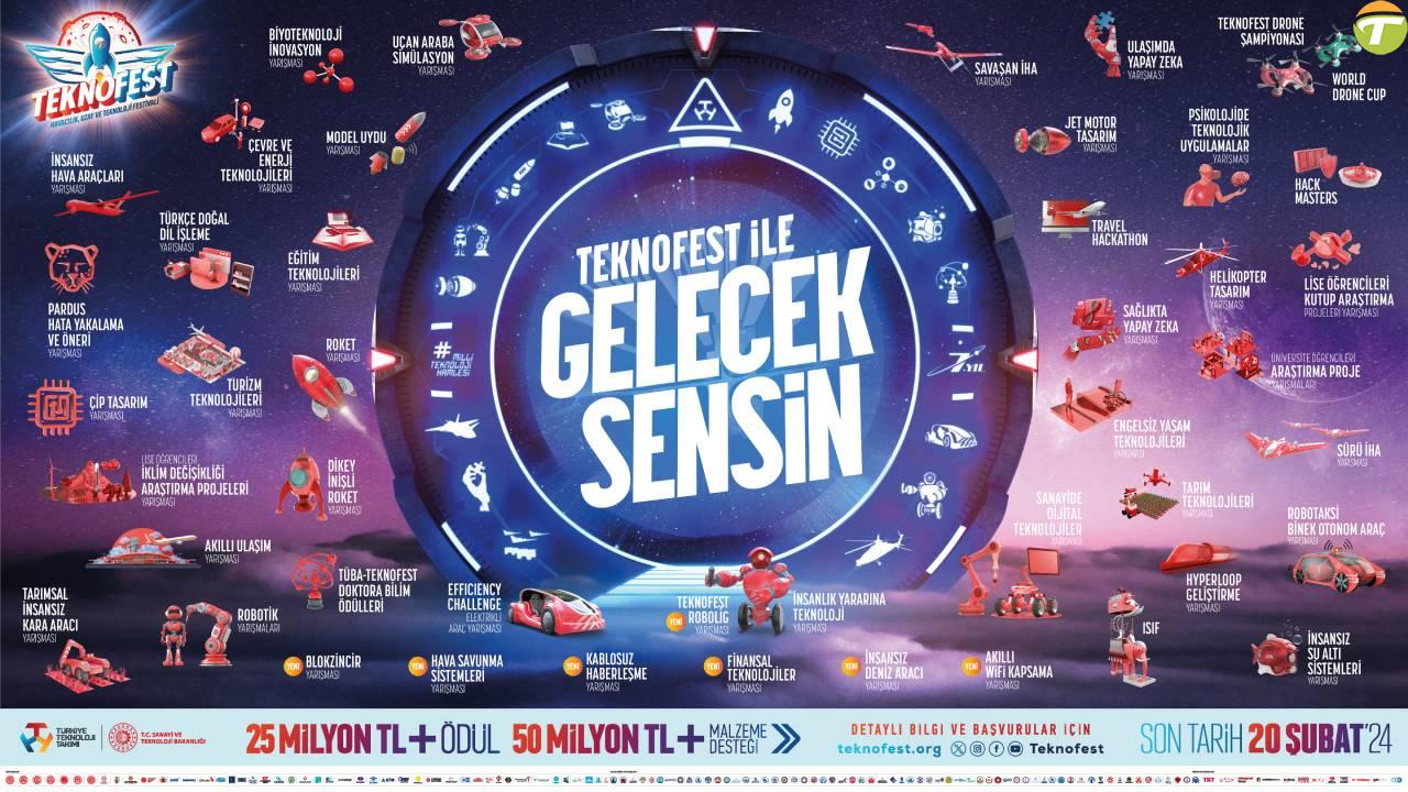 hepsiburada teknofestte yapay zeka ile sahne aliyor NcKgeKCe