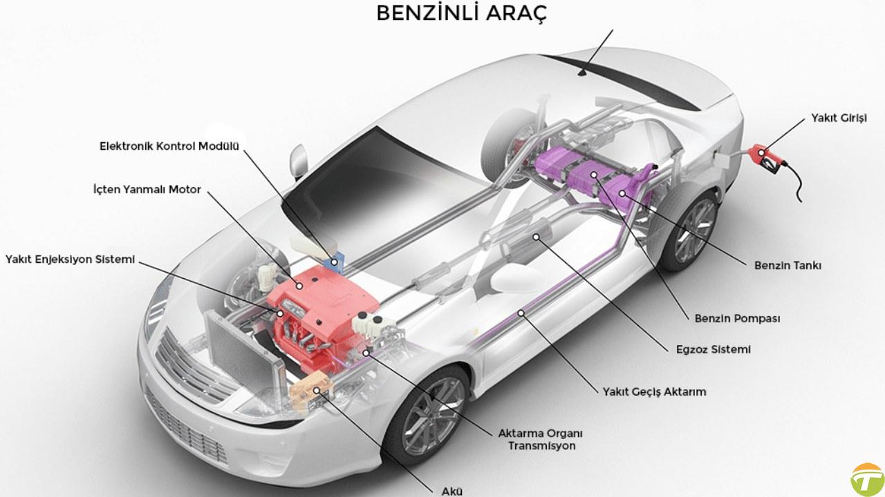 otomobiller bir carpismadan sonra tipki sinemalardaki uzere patlayip havaya ucabilir mi 2 F92SP44e