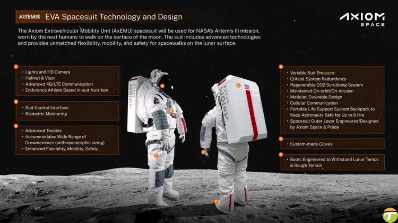 prada axiom space is birligi ile astoronotlar icin uzay kiyafeti tasarlayacak stil ikonu astoronotlara v9zDfKrX